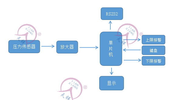 智能压力开关的工作原理
