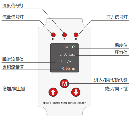 常州TXZLT300系列流量压力温度一体化(传感器)，常州温度压力开关？ 城市文章