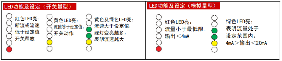 图片7.png TXZL1000系列电子式流量开关(传感器) 流量开关