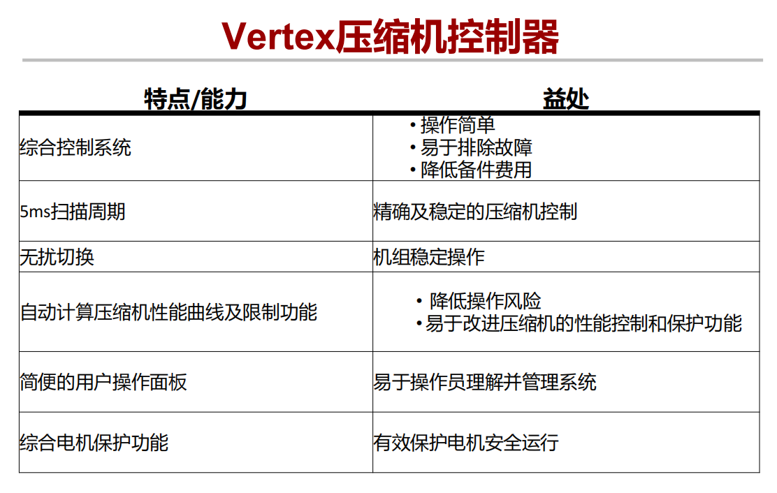 Vertex压缩机控制器