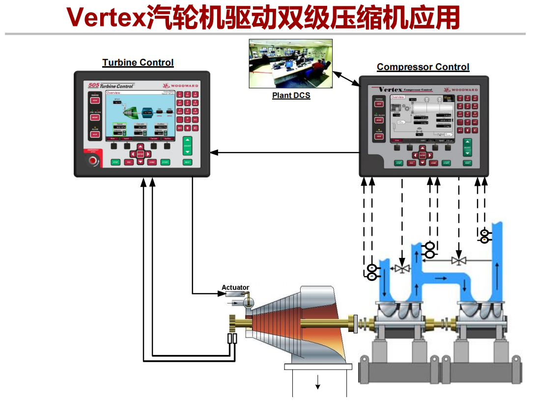 Vertex压缩机控制器